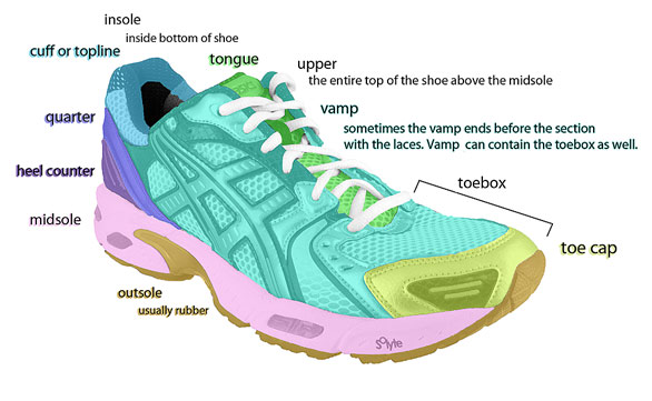 Shoe Diagram 1