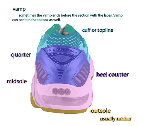 Shoe Diagram 2