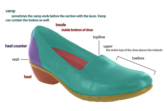 Women's Shoe Diagram 2